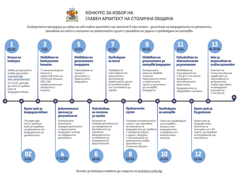 Столична община дава начало на конкурса за главен архитект на София