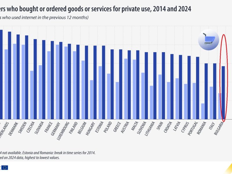 За да се намалят цените в големите вериги!