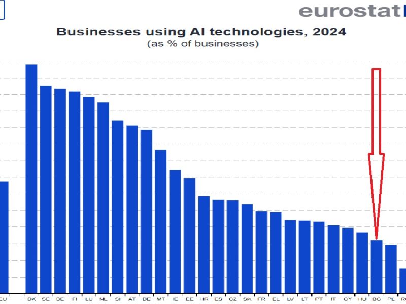 Предприятията ни да използват масово AI технологии?