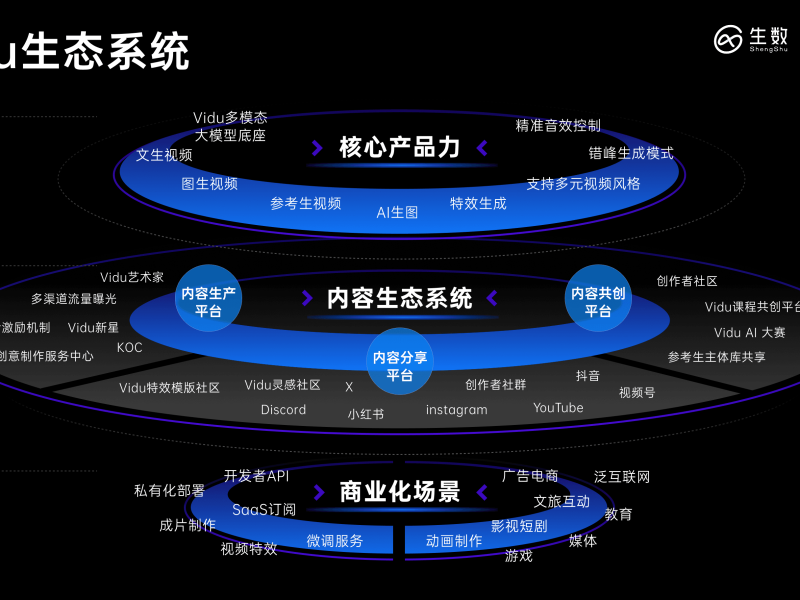 Shengshu Technology осигурява стотици милиони в ново финансиране, Vidu ръководи мултимодалната AI състезание