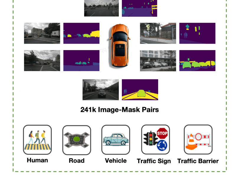 Докладът на XPeng и Пекинския университет е приет от AAAI 2026, като предлага ефективно внедряване на голям модел на превозно средство