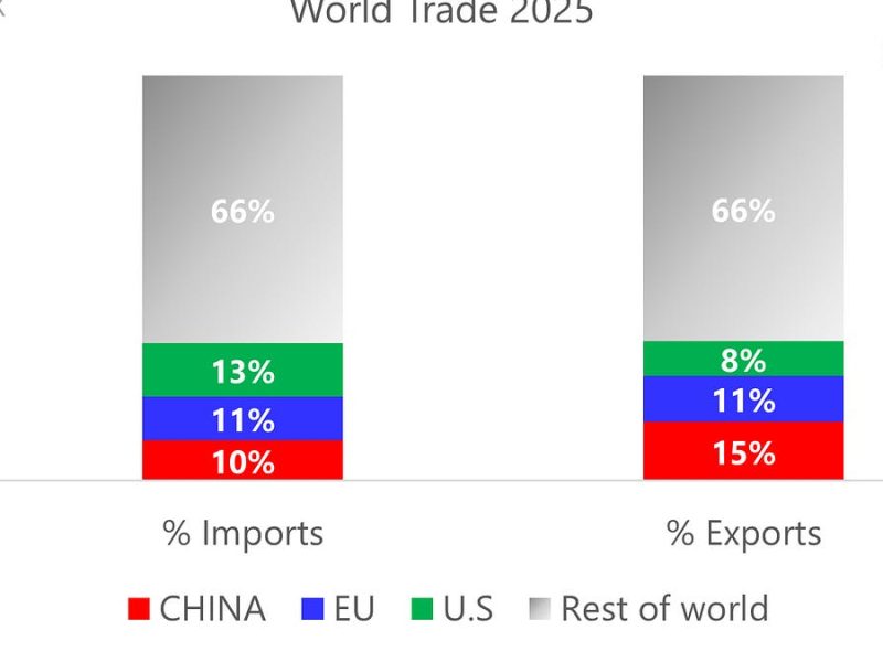 Денят на освобождението на Тръмп се натъква на дребен шрифт по закон, което смущава Китай и ЕС